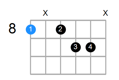 Caug7 Chord